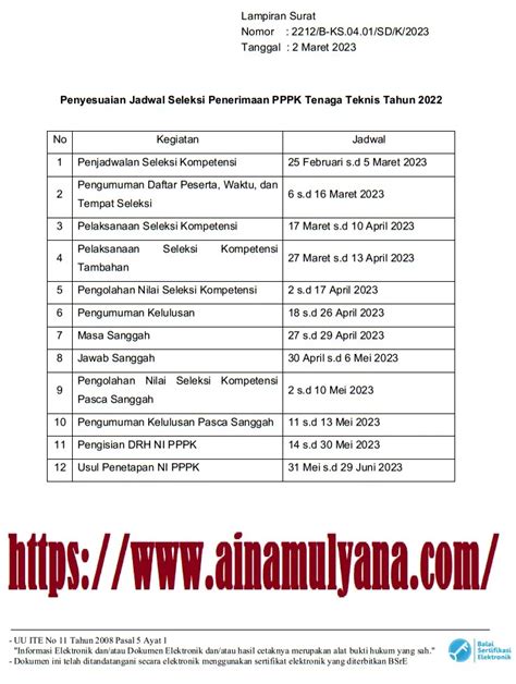 pengumuman kelulusan pppk teknis 2023